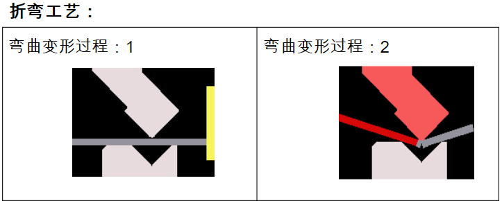 【專業(yè)知識(shí)】牛人總結(jié)的鈑金技術(shù)精華！的圖7