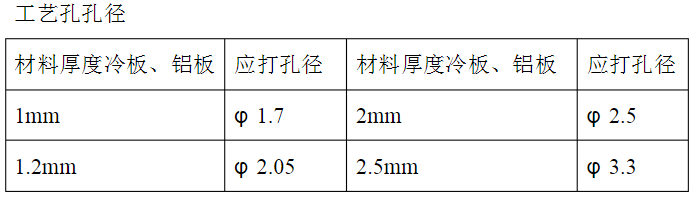 【專業(yè)知識(shí)】牛人總結(jié)的鈑金技術(shù)精華！的圖16