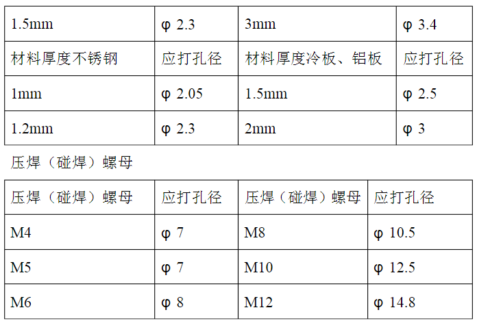 【專業(yè)知識(shí)】牛人總結(jié)的鈑金技術(shù)精華！的圖17