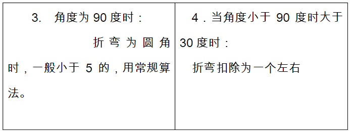 【專業(yè)知識(shí)】牛人總結(jié)的鈑金技術(shù)精華！的圖12