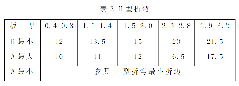 【专业知识】最全的钣金相关加工工艺总结及成本核算，看完就是大师了！的图8