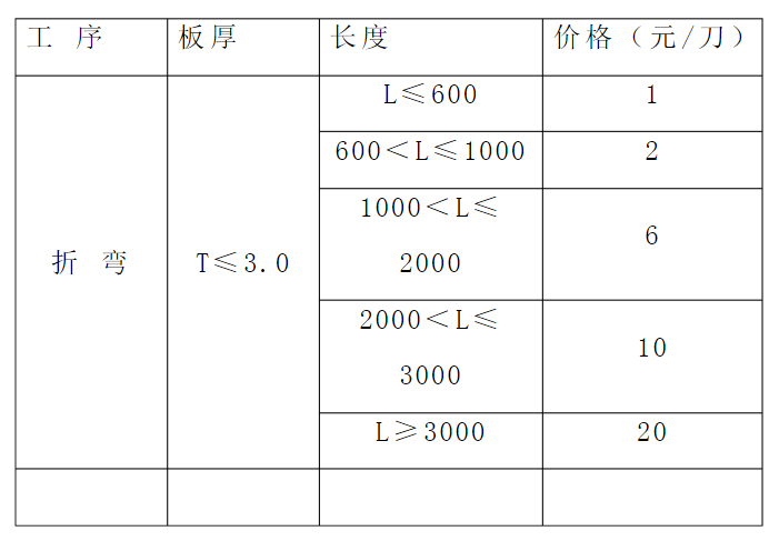 【专业知识】最全的钣金相关加工工艺总结及成本核算，看完就是大师了！的图23