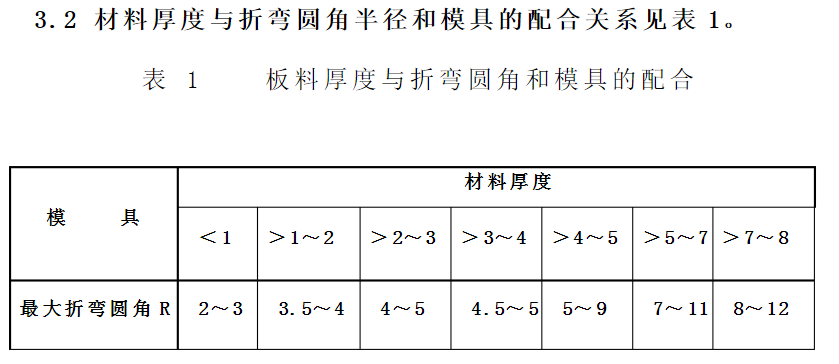 【专业知识】最全的钣金相关加工工艺总结及成本核算，看完就是大师了！的图3