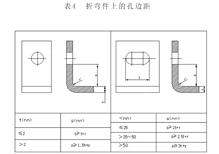 【专业知识】最全的钣金相关加工工艺总结及成本核算，看完就是大师了！的图10