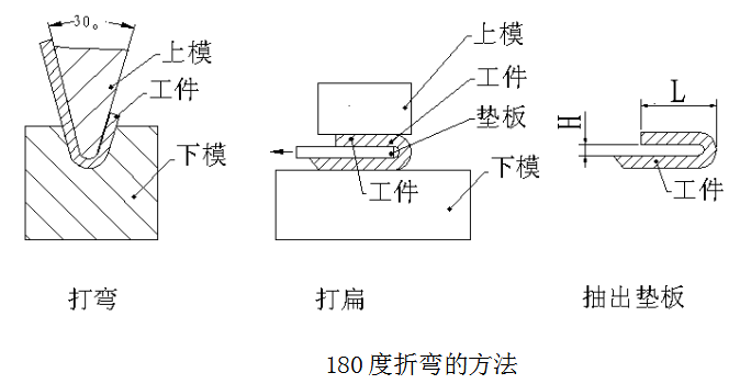 【钣金设计】钣金压死边加工方法，了解一下！的图5