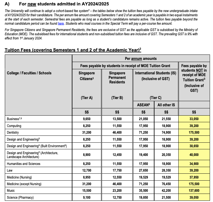 新加坡大学本科学费盘点