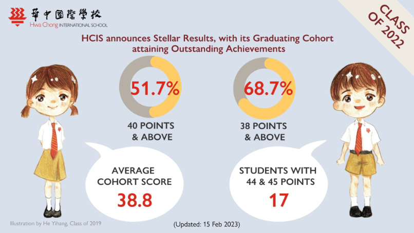 Best Schools发布全球优秀IB学校的排名：新加坡再拿第一