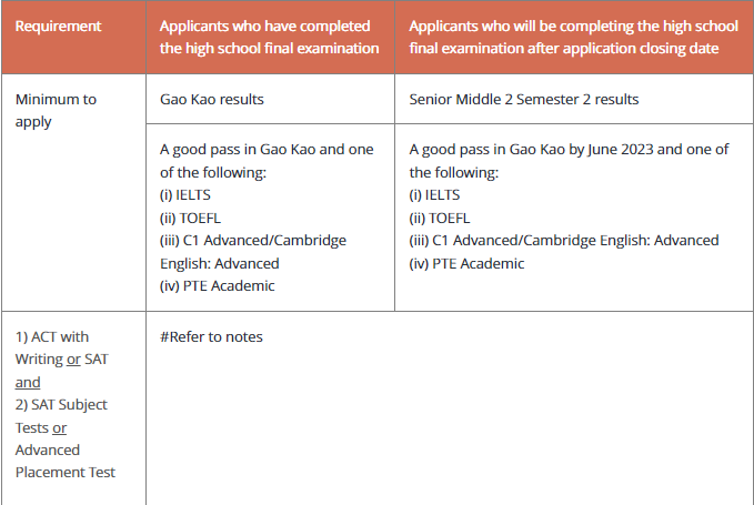 注意！申请新加坡大学不要忘了提交实际成绩