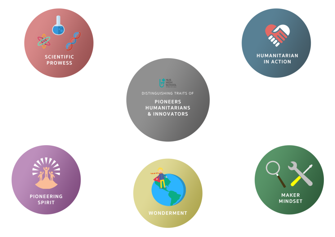 新加坡国大高中入学途径汇总