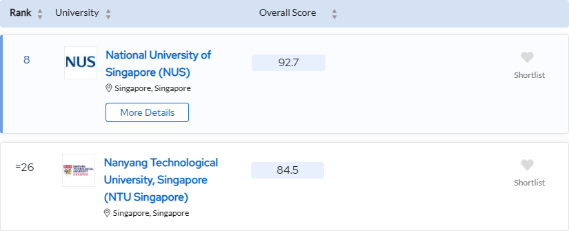 新加坡公立大学本科申请攻略