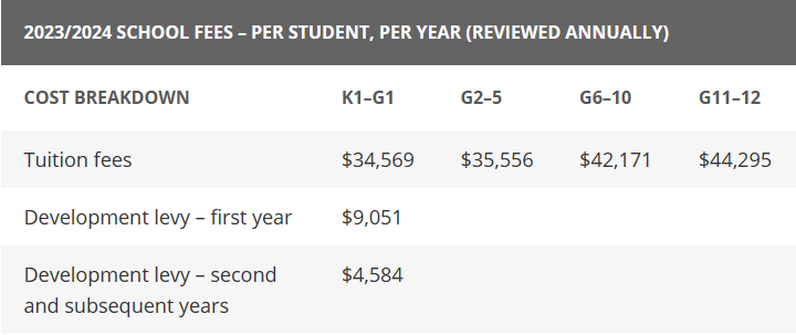 如何入读新加坡东南亚世界联合书院？