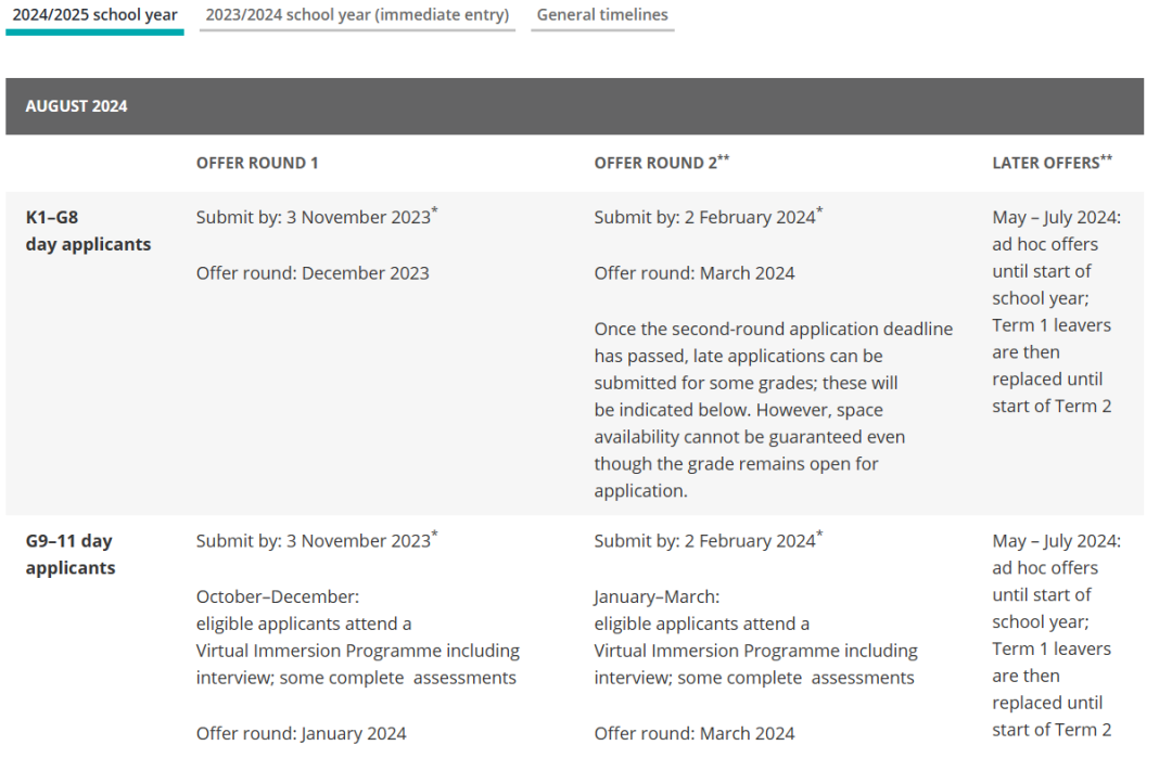 如何入读新加坡东南亚世界联合书院？
