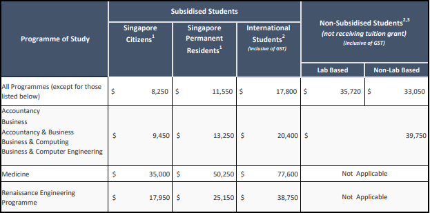 新加坡国立大学及南洋理工大学学费