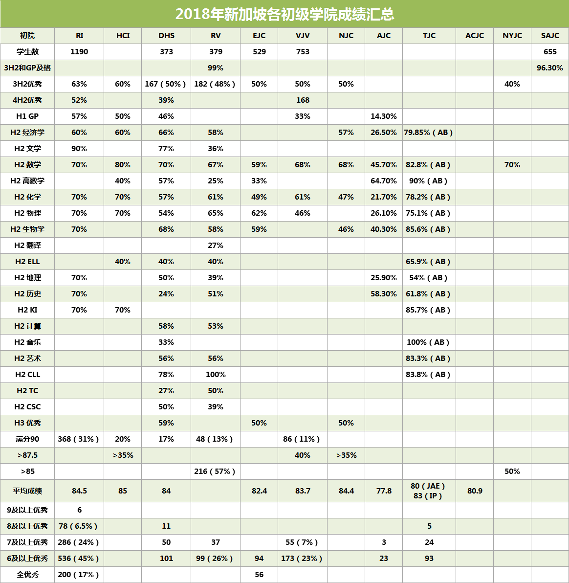 O水准·放榜日 | 数说O水准后升学路径如何走？
