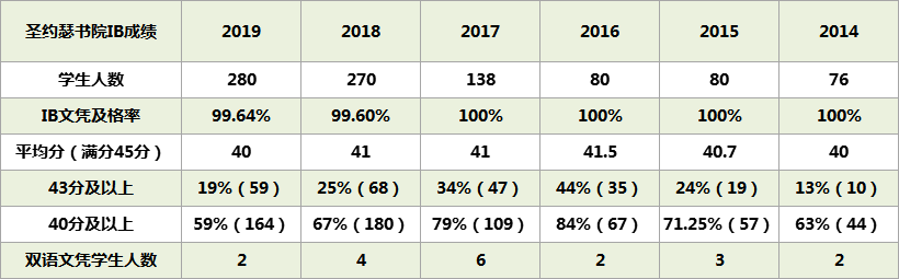 O水准·放榜日 | 数说O水准后升学路径如何走？
