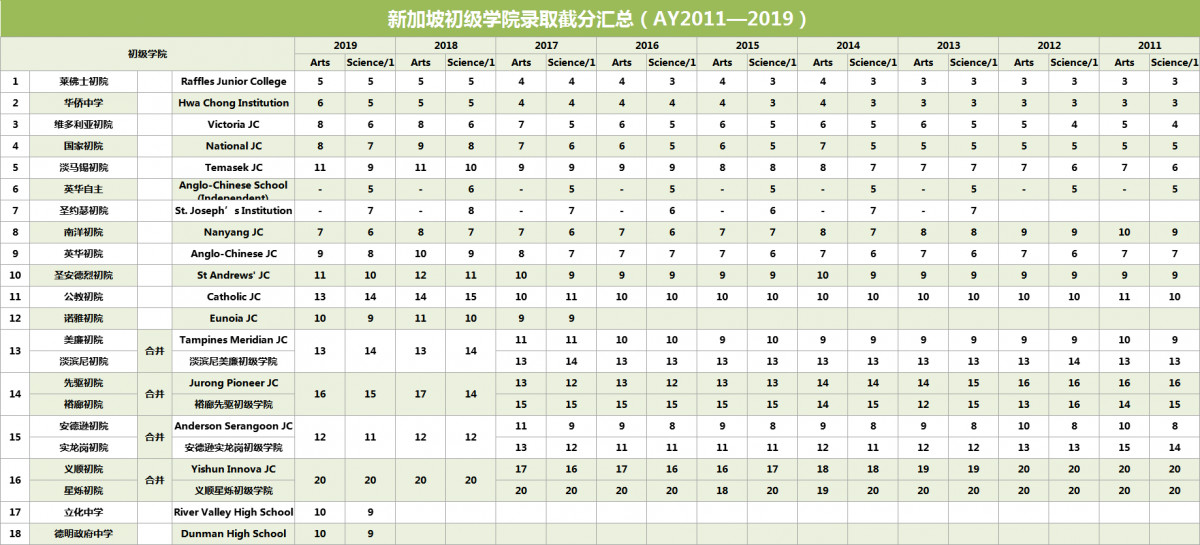 O水准·放榜日 | 数说O水准后升学路径如何走？