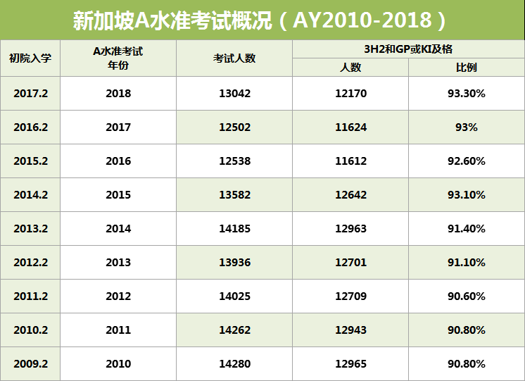O水准·放榜日 | 数说O水准后升学路径如何走？