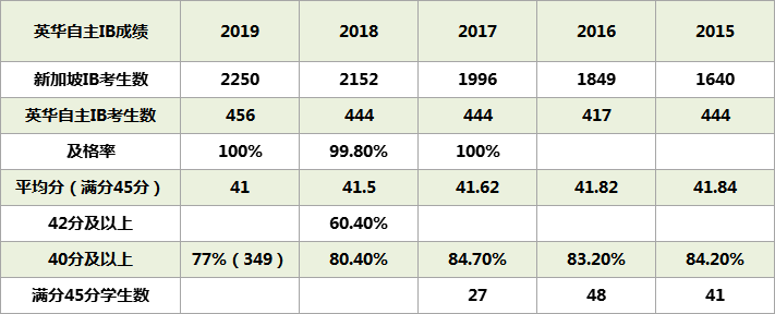 O水准·放榜日 | 数说O水准后升学路径如何走？