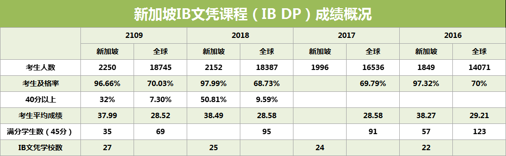 O水准·放榜日 | 数说O水准后升学路径如何走？