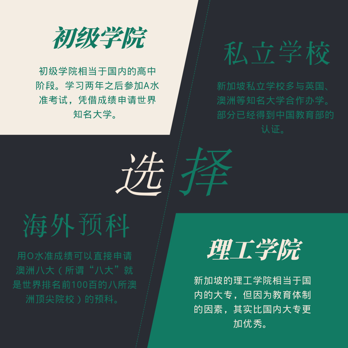 O水准·放榜日 | 数说O水准后升学路径如何走？