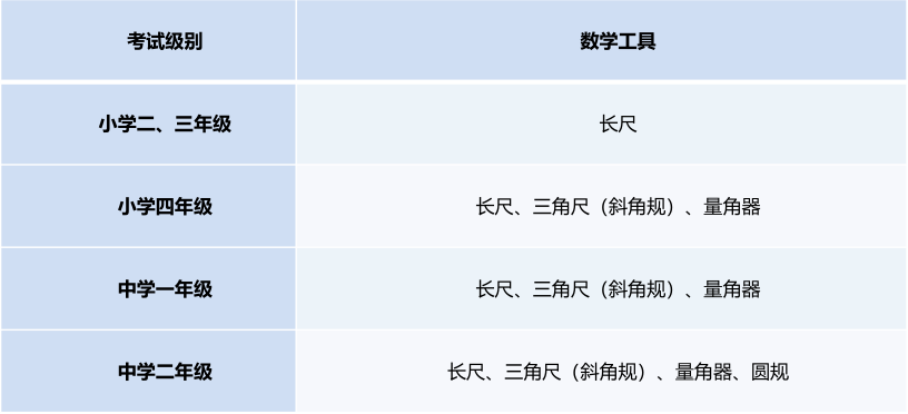 参加新加坡AEIS考试需要注意什么？
