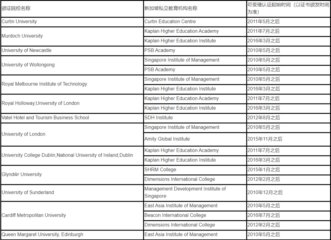 新加坡最新学历认证学校列表