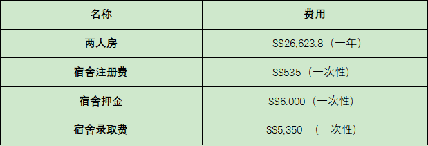 新加坡留学一年的花费需要多少？