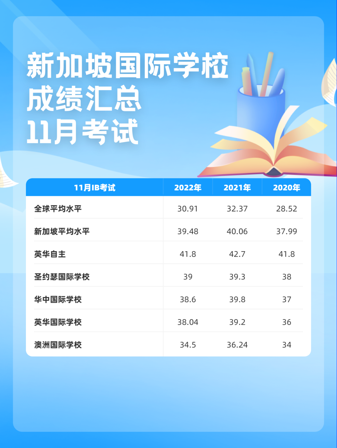 2023年新加坡IB放榜