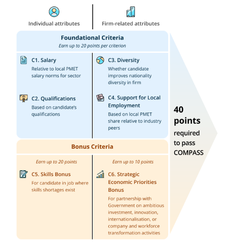 新加坡留学：EP+DP优势明显！