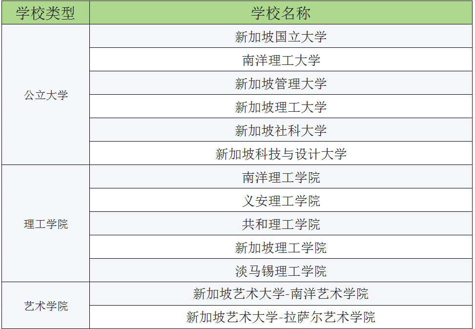 新加坡入境后如何申请延期逗留？