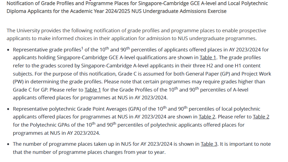 2023/2024年新加坡国立大学学生成绩：什么样的成绩能就读国立？