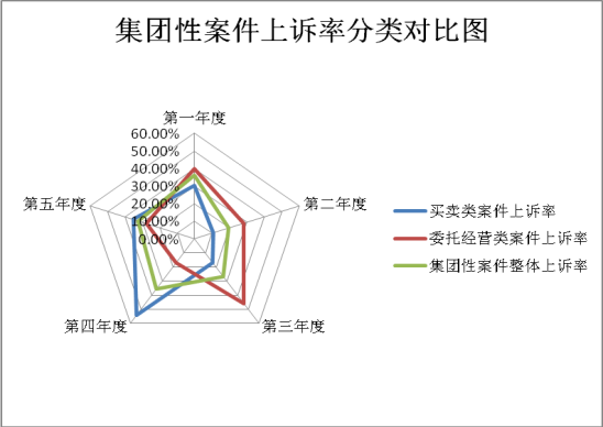 上海市嘉定区人民法院发布涉一手房集团性案件审判白皮书 - 第12张图片