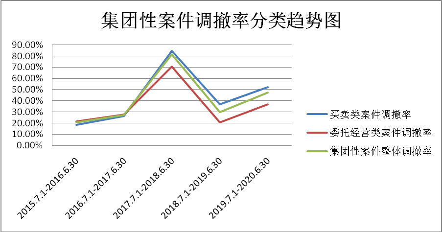上海市嘉定区人民法院发布涉一手房集团性案件审判白皮书 - 第10张图片