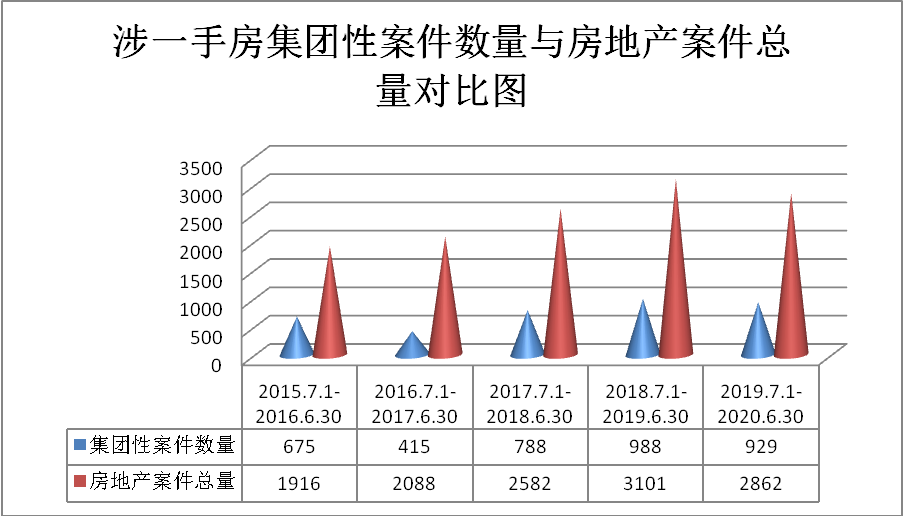 上海市嘉定区人民法院发布涉一手房集团性案件审判白皮书 - 第5张图片