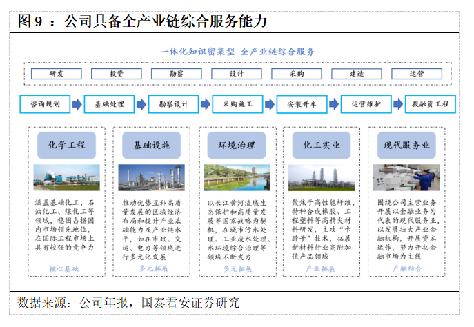 基建央企史诗行情79页深度:基建央企行情反转加速，中国电建等新能源基建领涨_国君建筑韩其成/满静雅