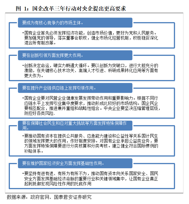 基建央企史诗行情79页深度:基建央企行情反转加速，中国电建等新能源基建领涨_国君建筑韩其成/满静雅