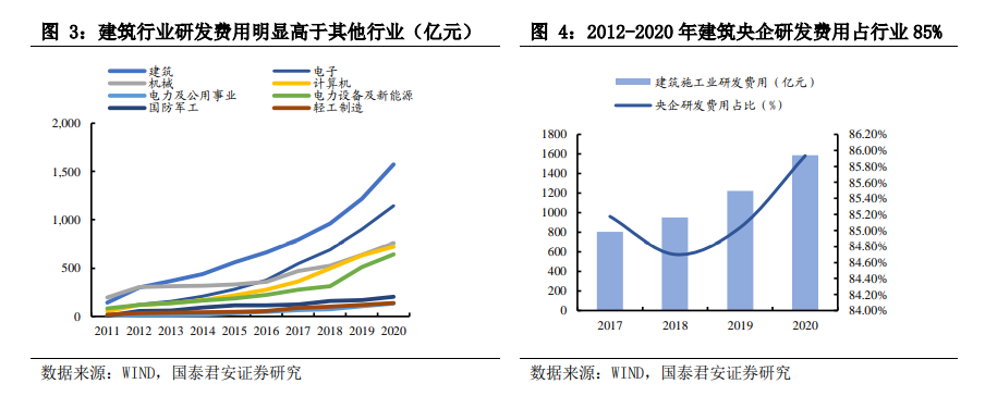 基建央企史诗行情79页深度:基建央企行情反转加速，中国电建等新能源基建领涨_国君建筑韩其成/满静雅