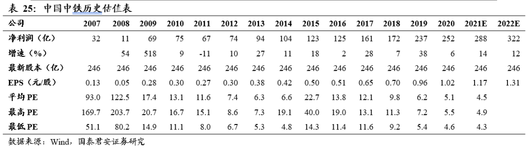 基建央企史诗行情79页深度:基建央企行情反转加速，中国电建等新能源基建领涨_国君建筑韩其成/满静雅