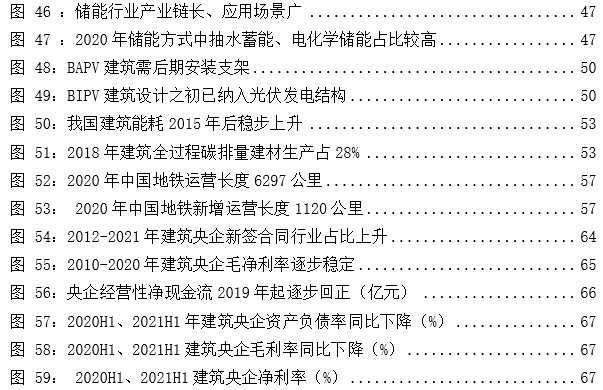 基建央企史诗行情79页深度:基建央企行情反转加速，中国电建等新能源基建领涨_国君建筑韩其成/满静雅
