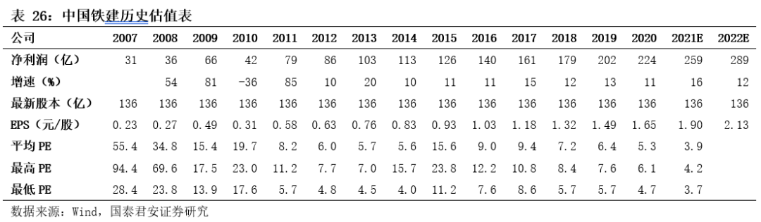 基建央企史诗行情79页深度:基建央企行情反转加速，中国电建等新能源基建领涨_国君建筑韩其成/满静雅