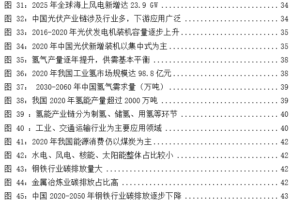 基建央企史诗行情79页深度:基建央企行情反转加速，中国电建等新能源基建领涨_国君建筑韩其成/满静雅