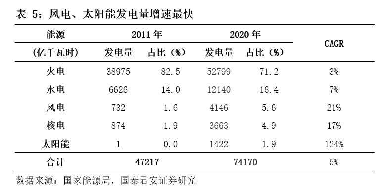 基建央企史诗行情79页深度:基建央企行情反转加速，中国电建等新能源基建领涨_国君建筑韩其成/满静雅