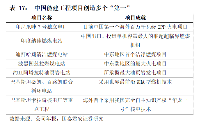 基建央企史诗行情79页深度:基建央企行情反转加速，中国电建等新能源基建领涨_国君建筑韩其成/满静雅