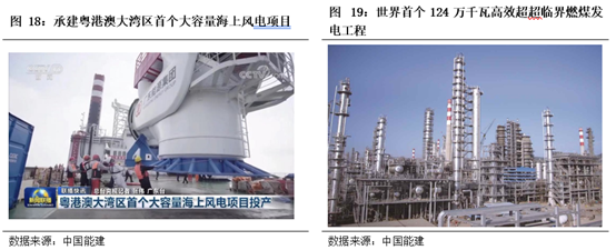 基建央企史诗行情79页深度:基建央企行情反转加速，中国电建等新能源基建领涨_国君建筑韩其成/满静雅