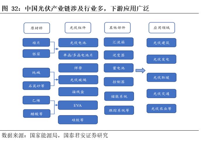 基建央企史诗行情79页深度:基建央企行情反转加速，中国电建等新能源基建领涨_国君建筑韩其成/满静雅