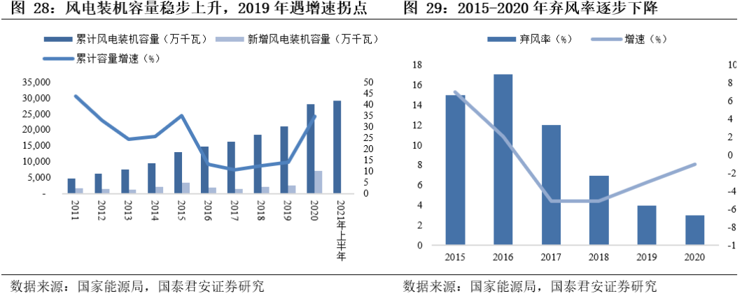 基建央企史诗行情79页深度:基建央企行情反转加速，中国电建等新能源基建领涨_国君建筑韩其成/满静雅