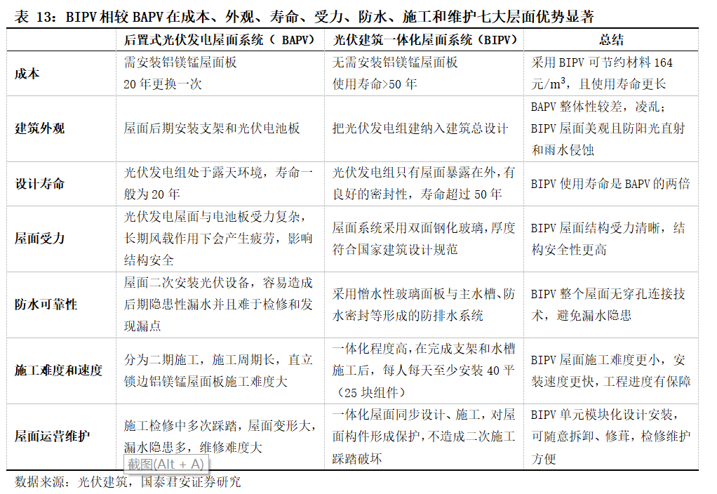 基建央企史诗行情79页深度:基建央企行情反转加速，中国电建等新能源基建领涨_国君建筑韩其成/满静雅