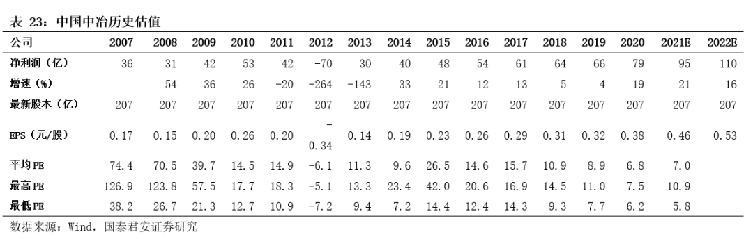 基建央企史诗行情79页深度:基建央企行情反转加速，中国电建等新能源基建领涨_国君建筑韩其成/满静雅