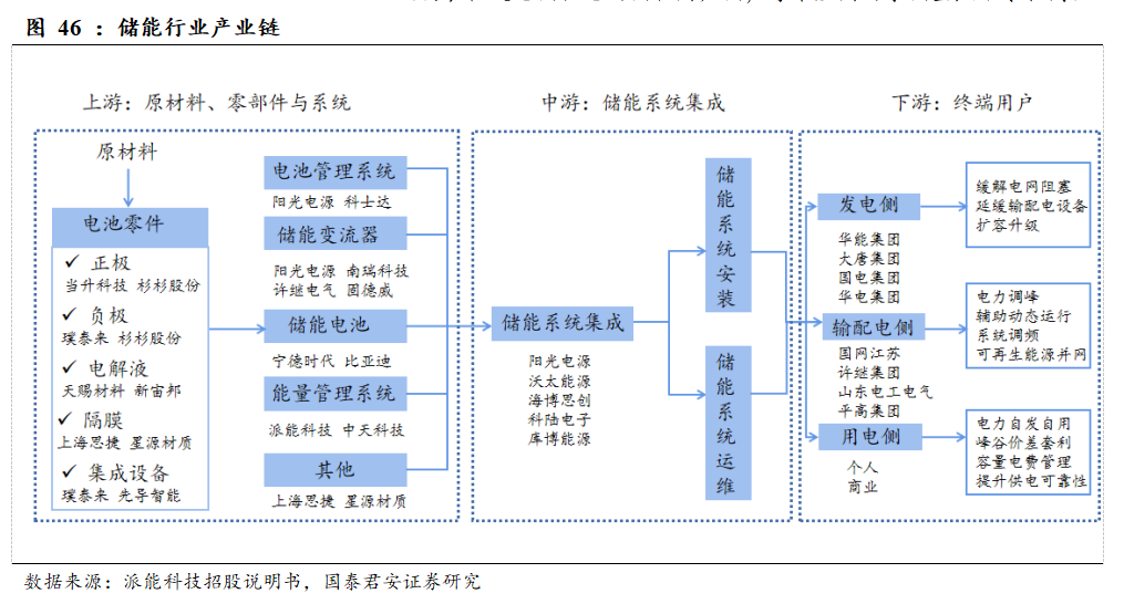基建央企史诗行情79页深度:基建央企行情反转加速，中国电建等新能源基建领涨_国君建筑韩其成/满静雅