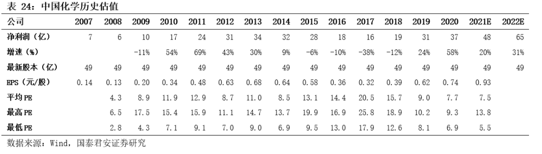 基建央企史诗行情79页深度:基建央企行情反转加速，中国电建等新能源基建领涨_国君建筑韩其成/满静雅